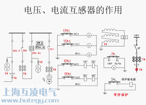 手車柜系統圖