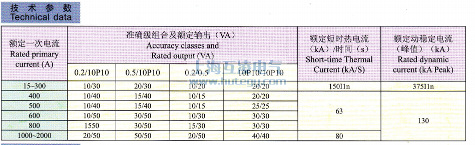 LDJ1-35技術參數表