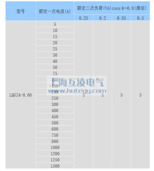 lqgz4-0.66電流互感器參數 0.2s 變比