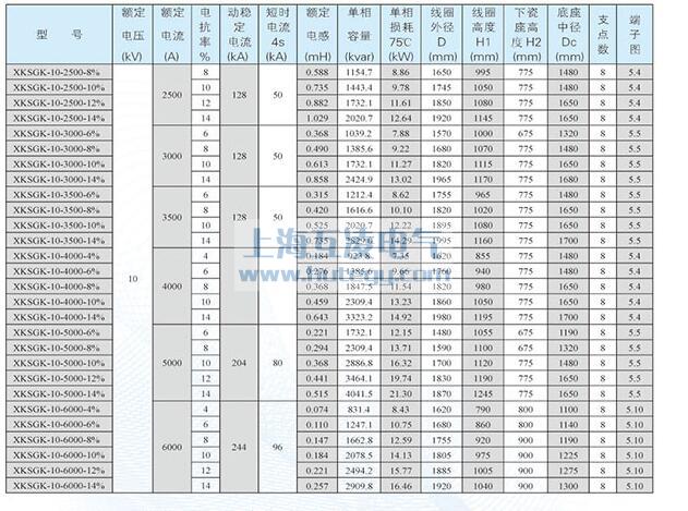 XKSGK-10干式空心限流電抗器銅線參數表2