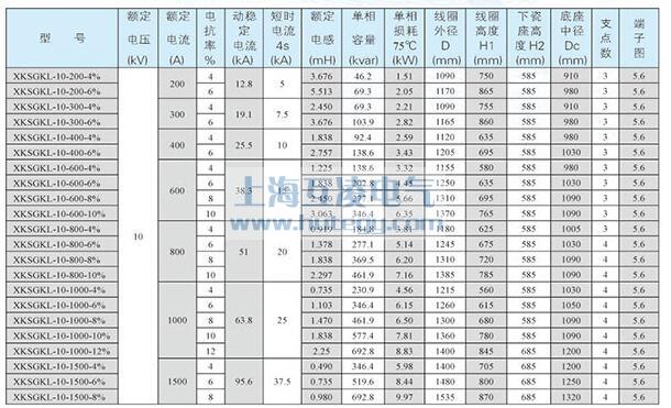 XKSGKL-10干式空心限流電抗器鋁線參數1