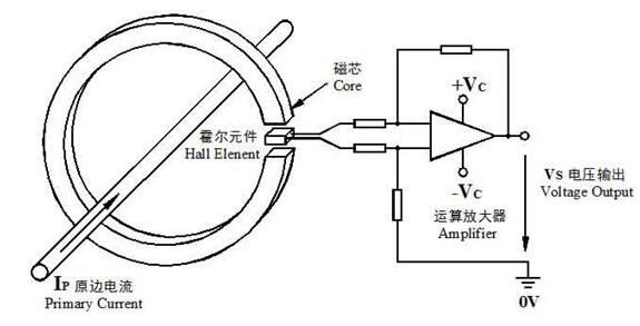 直放式(開環(huán))電流傳感器