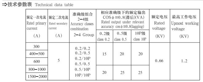 LMP-0.66電流互感器技術參數圖紙