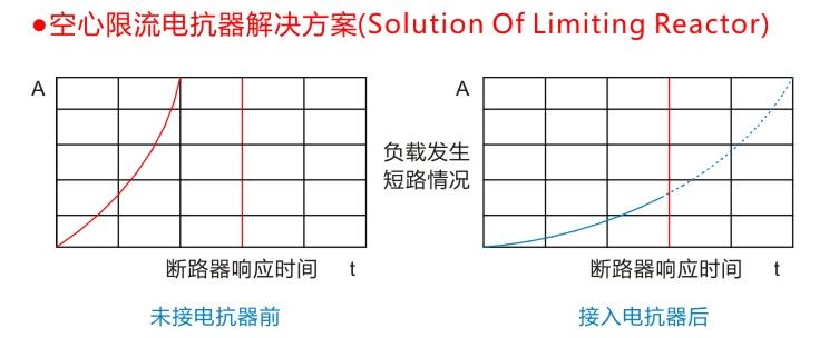 斷路器接限流電抗器后的相應時間圖